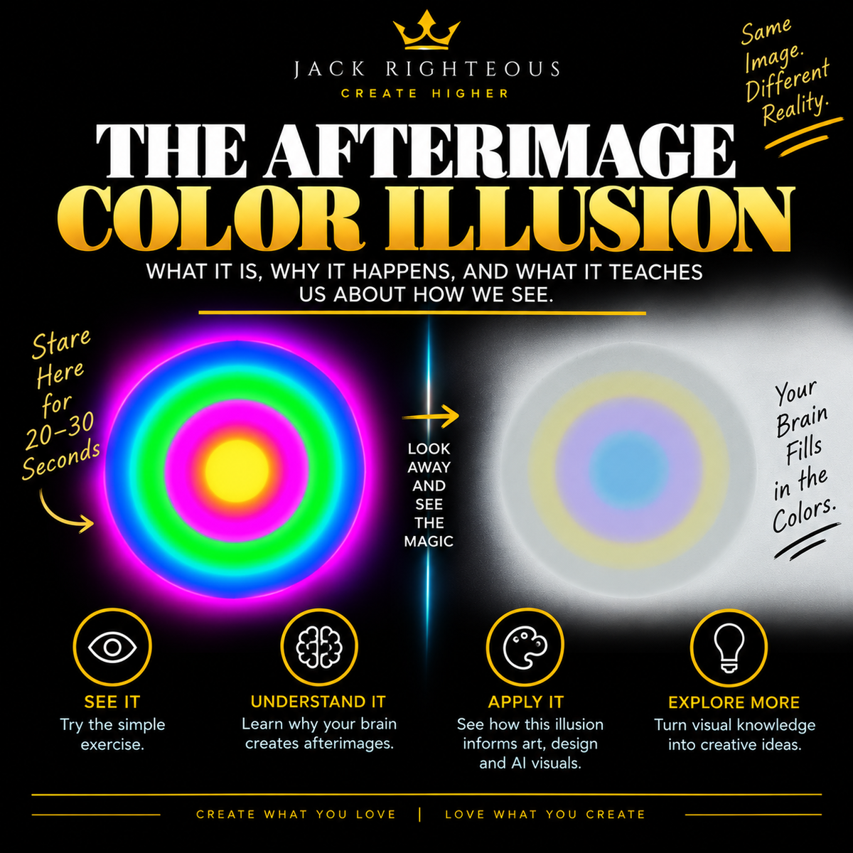 Why Does Staring at the Hulk Change What You See? Afterimages, Color & Visual Perception