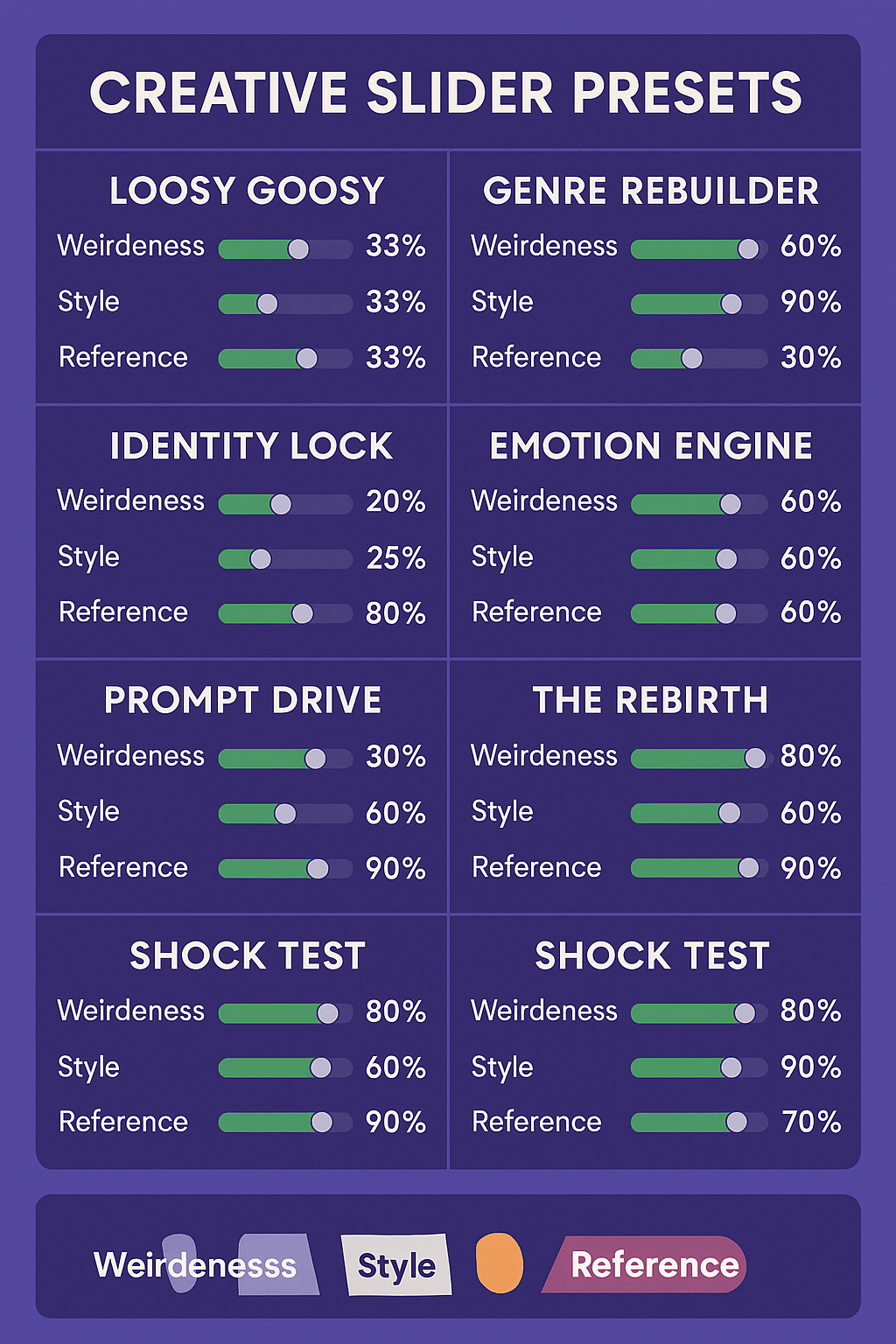 Suno v4.5 Remix Sliders – Full Guide + Test Results - Jack Righteous