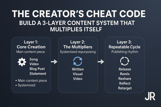 The 3-Layer AI Creator System That Sells - Jack Righteous