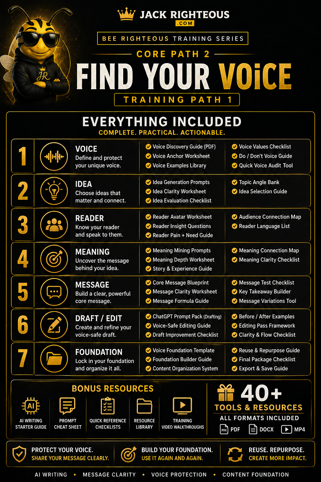 Find Your Voice training overview for moving from generic output to clearer creator voice and communication