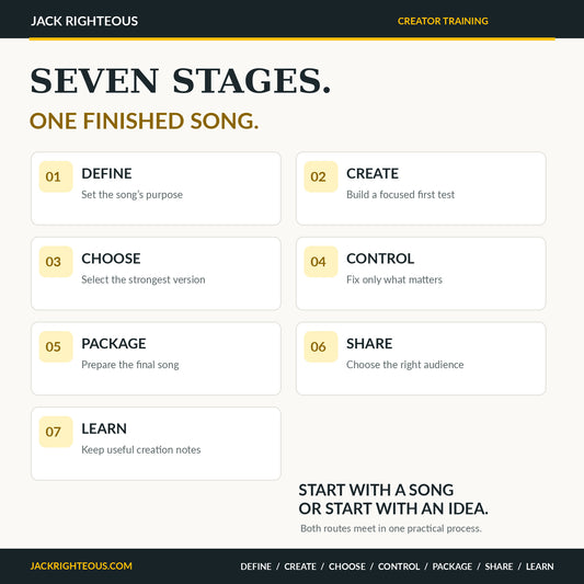 Master the Single seven-stage process: Define, Create, Choose, Control, Package, Share, Learn