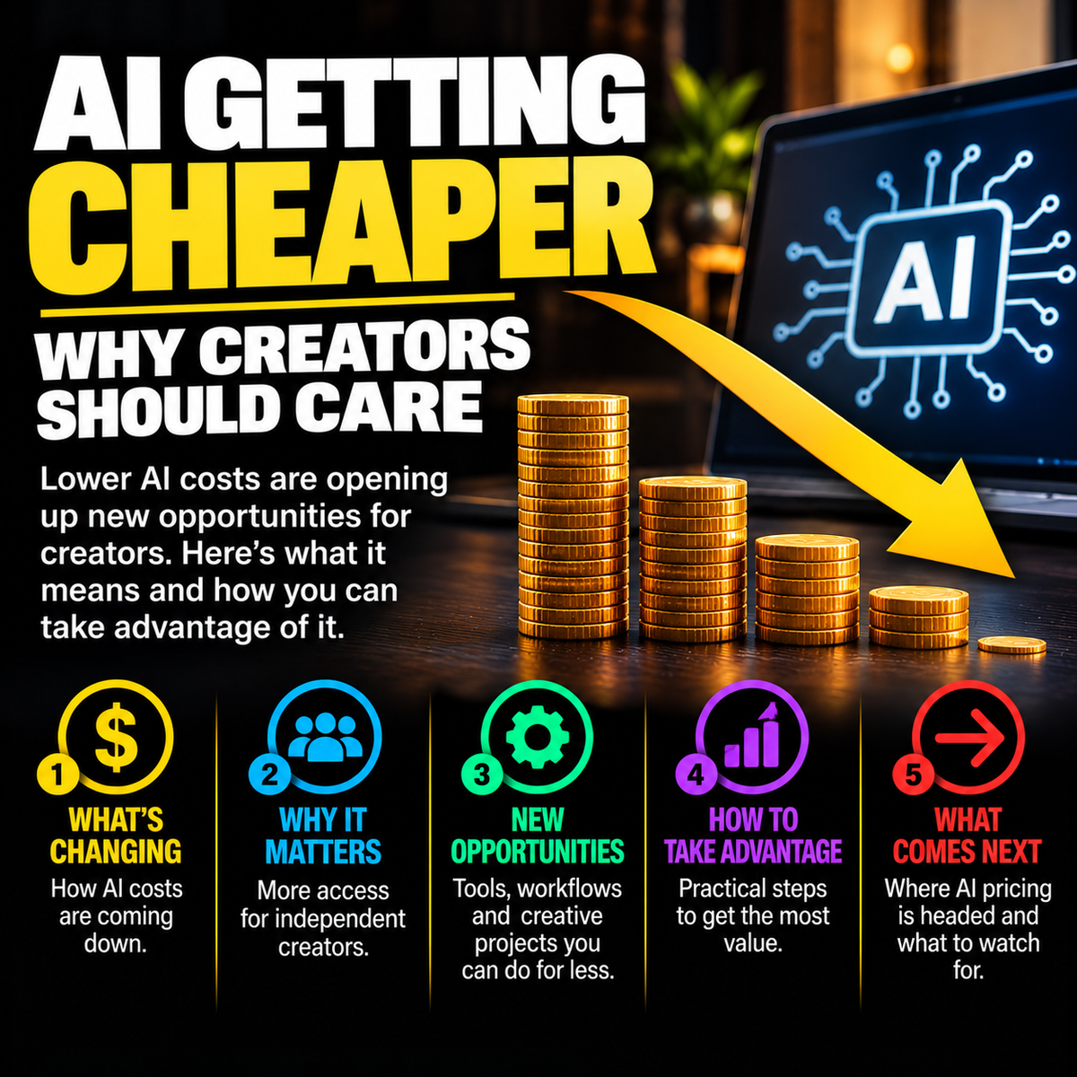 Jack Righteous AI creator news cover about falling AI costs and opportunities for independent creators.