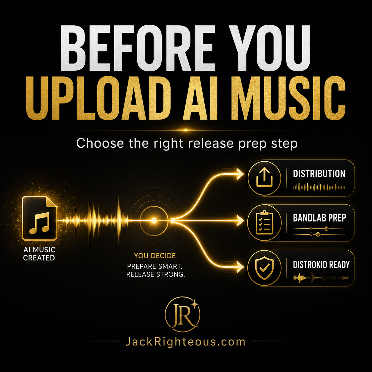 AI Music Release Prep: Distribution, DistroKid & BandLab – Jack Righteous