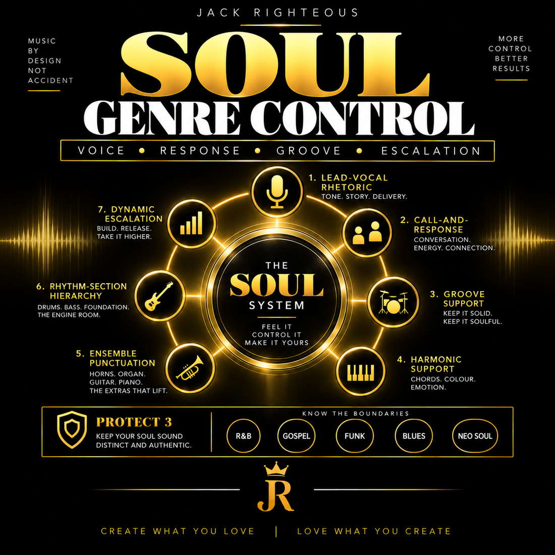 Cover image for Soul with AI: Vocal Rhetoric, Call-and-Response, Groove & Genre Control