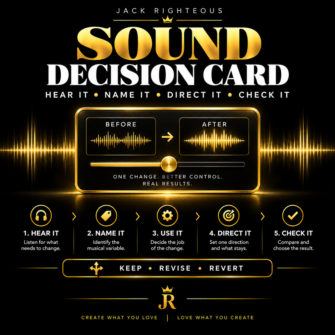 Sound Decision Card | Hear It, Name It, Change It, Check It