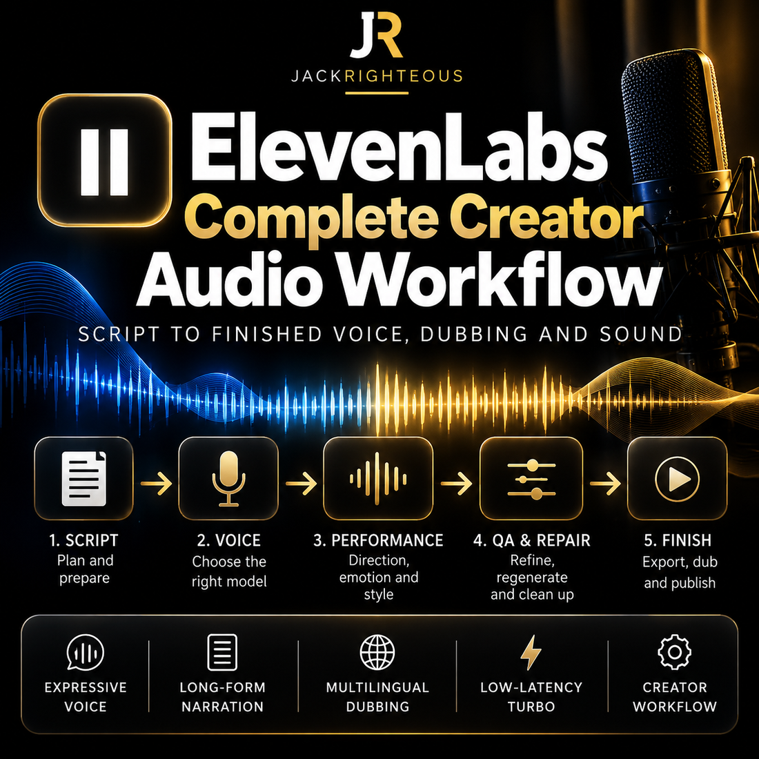 ElevenLabs text to speech model selector for choosing the right voice, expressive performance, multilingual narration and low-latency workflow