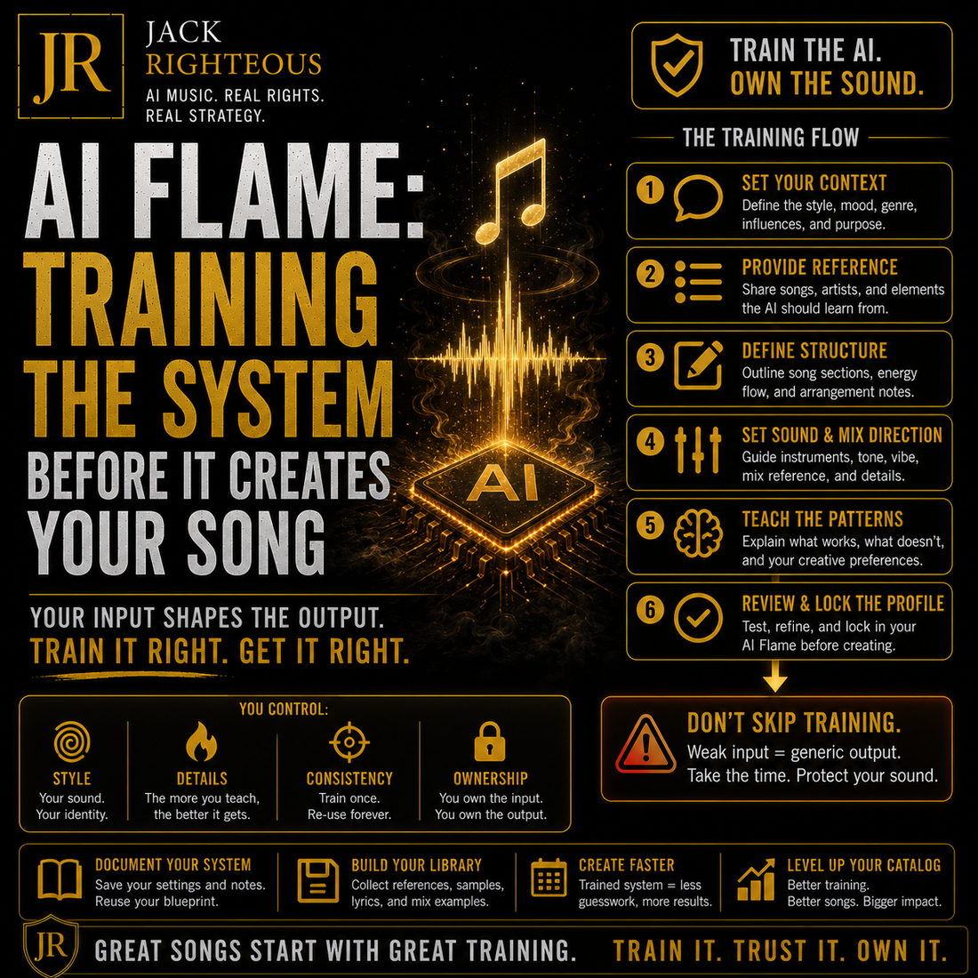 Promotional graphic for AI music creation software with text and icons on a dark background