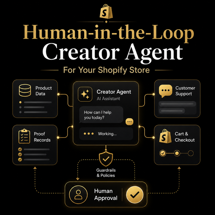 Diagram of a 'Human-in-the-Loop Creator Agent' for Shopify Store operations with various functions and interactions.
