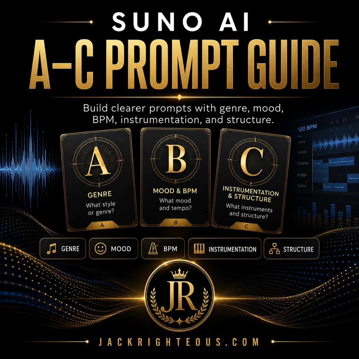 Suno AI A-C Prompt Guide with branding and design elements on a dark background