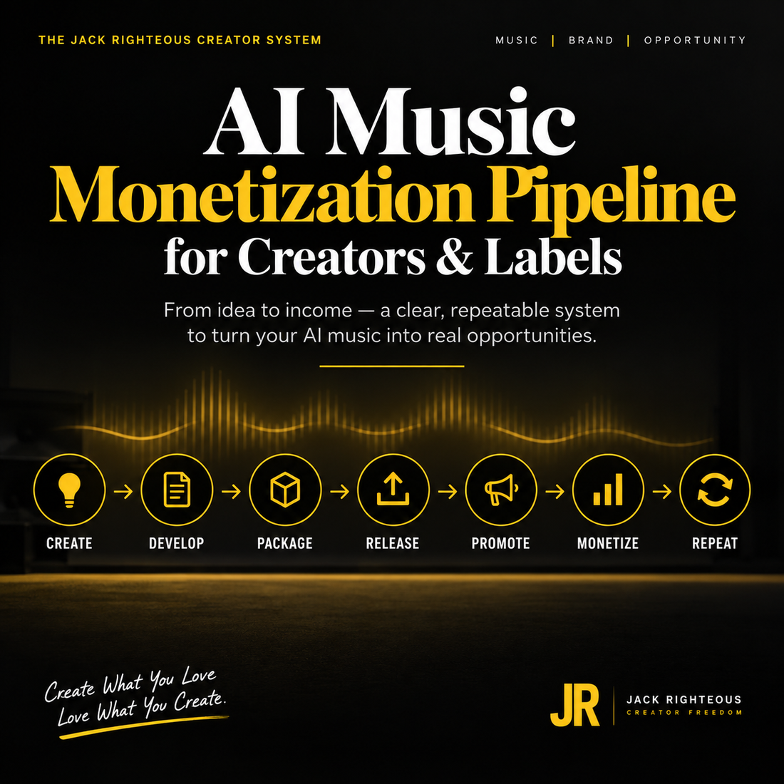 AI Music Monetization Pipeline for Creators and Labels
