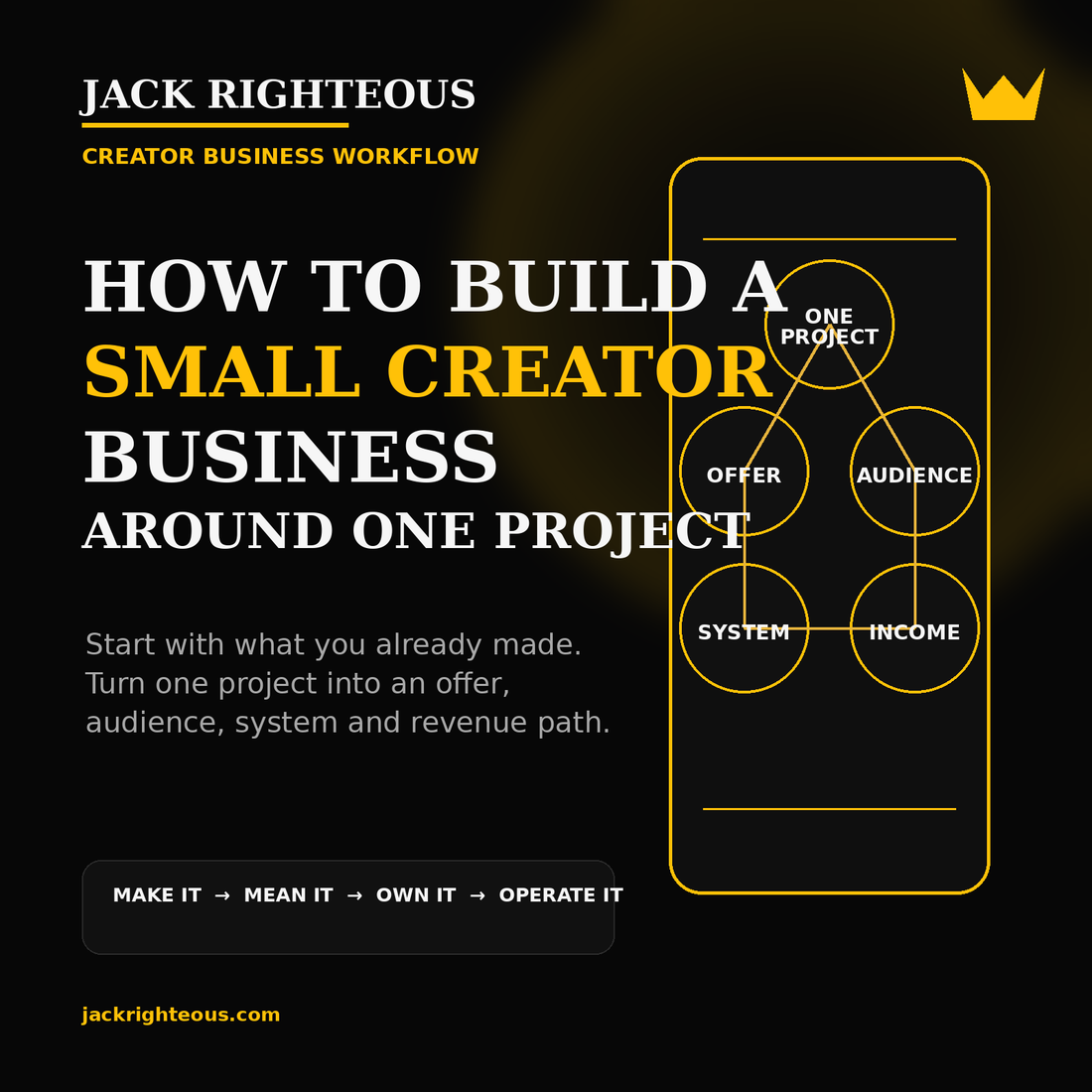 Jack Righteous cover for How to Build a Small Creator Business Around One Project, showing a creator workflow from one project to offer, audience, system and income.