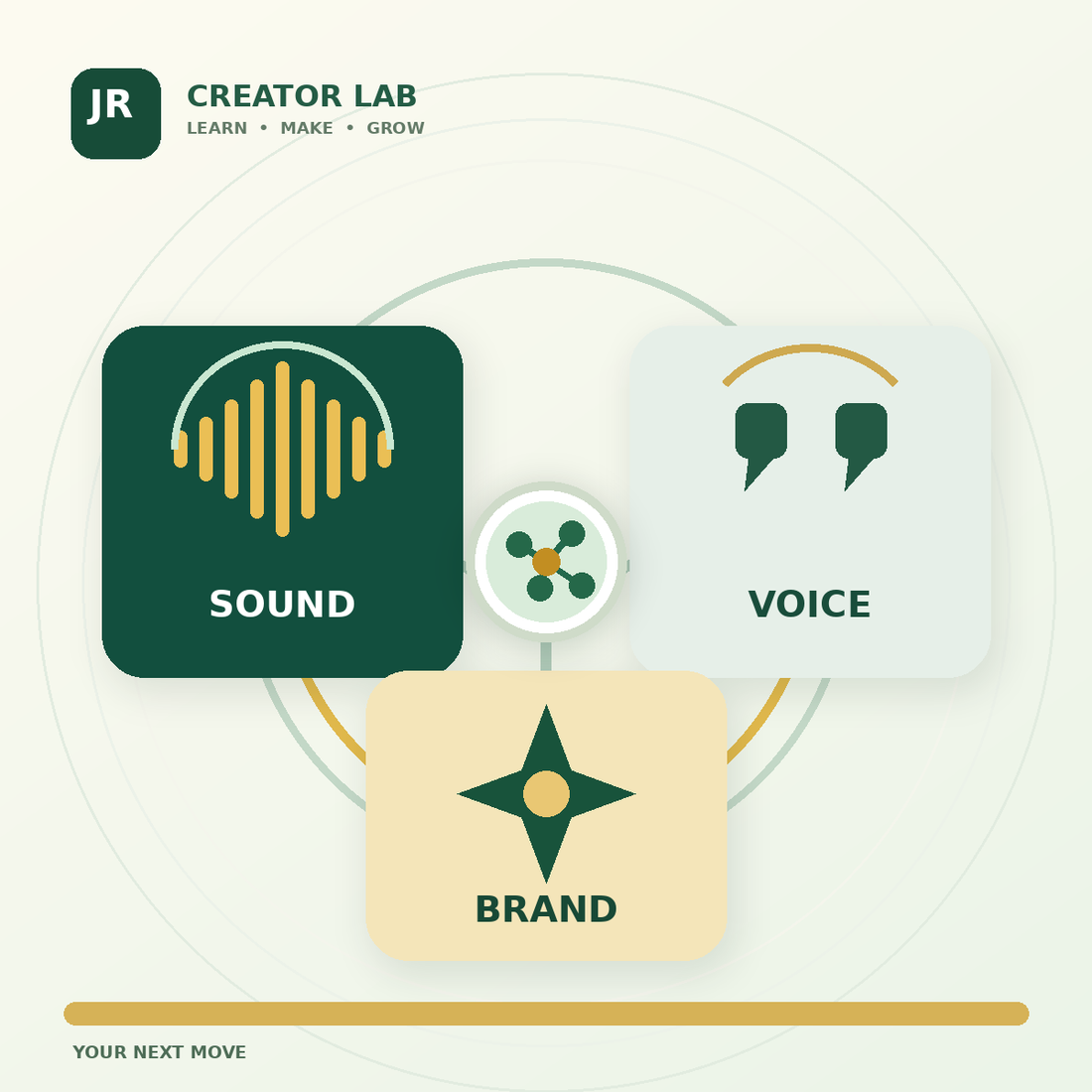 Square illustrated JR Creator Lab cover connecting Find Your Sound, Find Your Voice, and Find Your Brand through an AI learning motif.