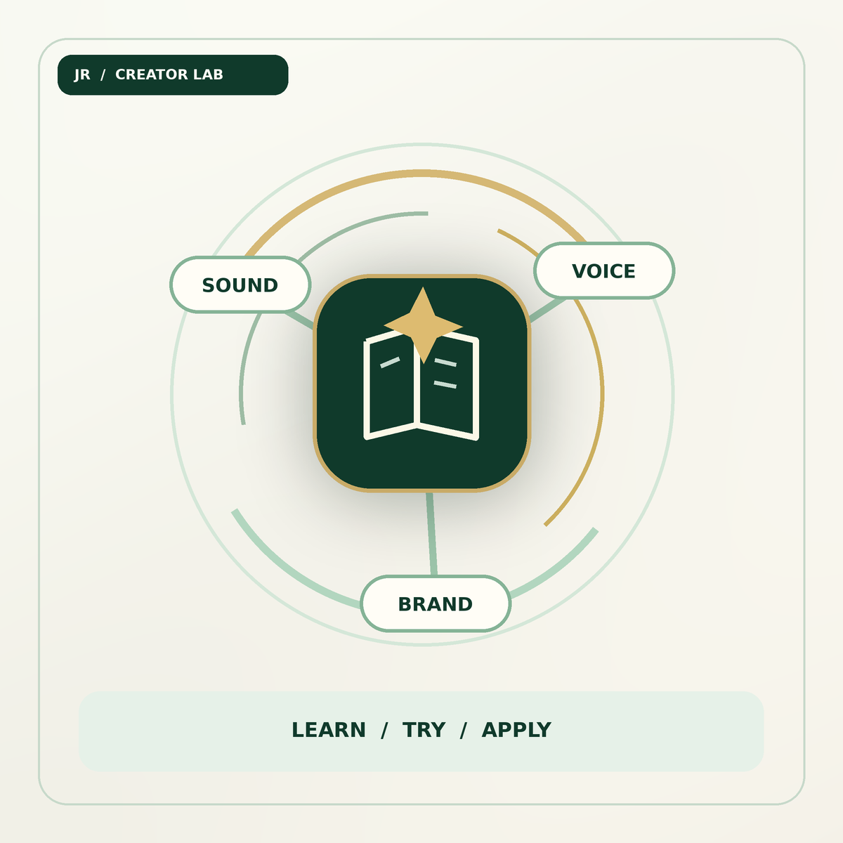Square Jack Righteous Creator Lab cover showing Sound, Voice and Brand connected to an open book and learning spark.