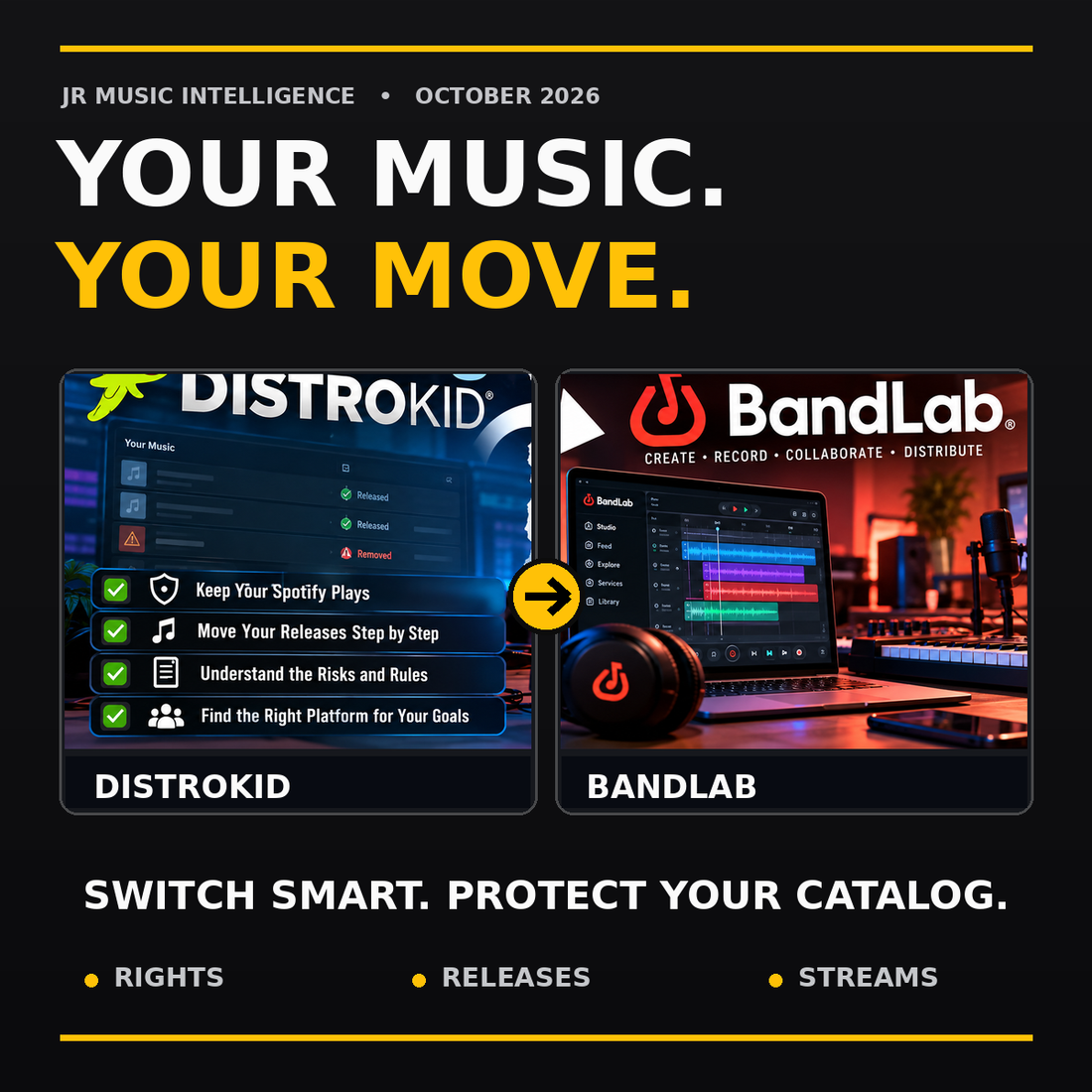 Jack Righteous guide to leaving DistroKid in 2026, comparing BandLab and safeguarding music catalog rights, releases and Spotify streams