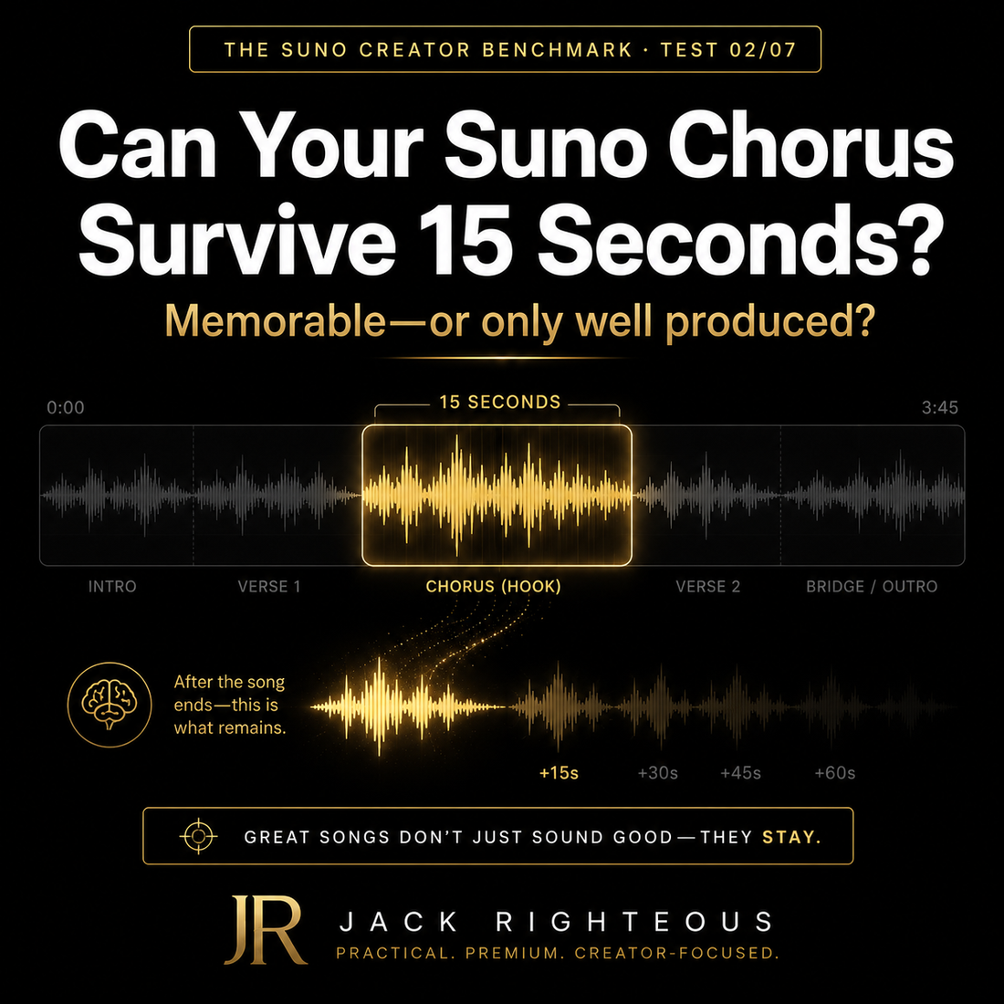 Suno Creator Benchmark guide showing how to test a chorus hook for memorability, lift and replay value