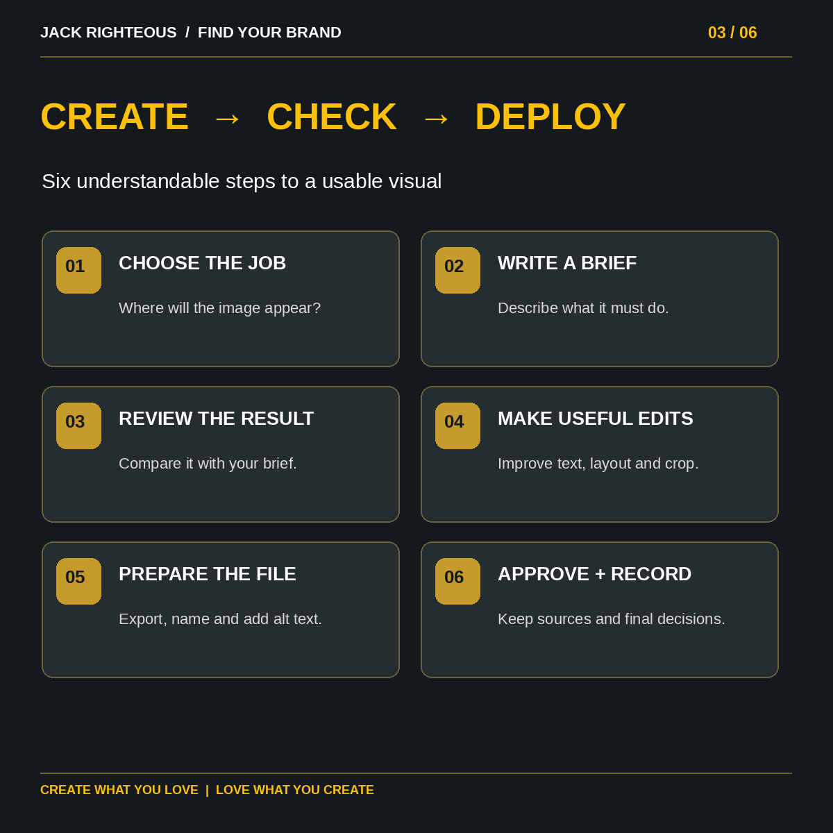Six-step beginner Create Check Deploy visual asset workflow from choosing a job through approval and recordkeeping