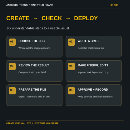 Six-step beginner Create Check Deploy visual asset workflow from choosing a job through approval and recordkeeping