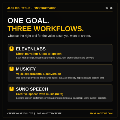 Voice creation training comparison: ElevenLabs narration, Musicfy voice conversion, and Suno Speech with music