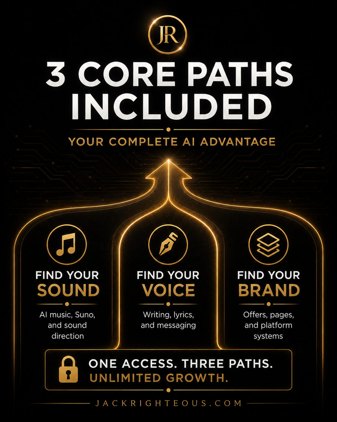 Promotional graphic for '3 Core Paths Included' with icons and text on a dark background.