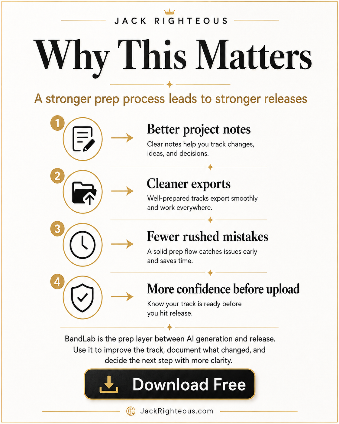Why This Matters slide explaining that better project notes, cleaner exports, fewer rushed mistakes, and more confidence before upload come from a stronger BandLab prep process.
