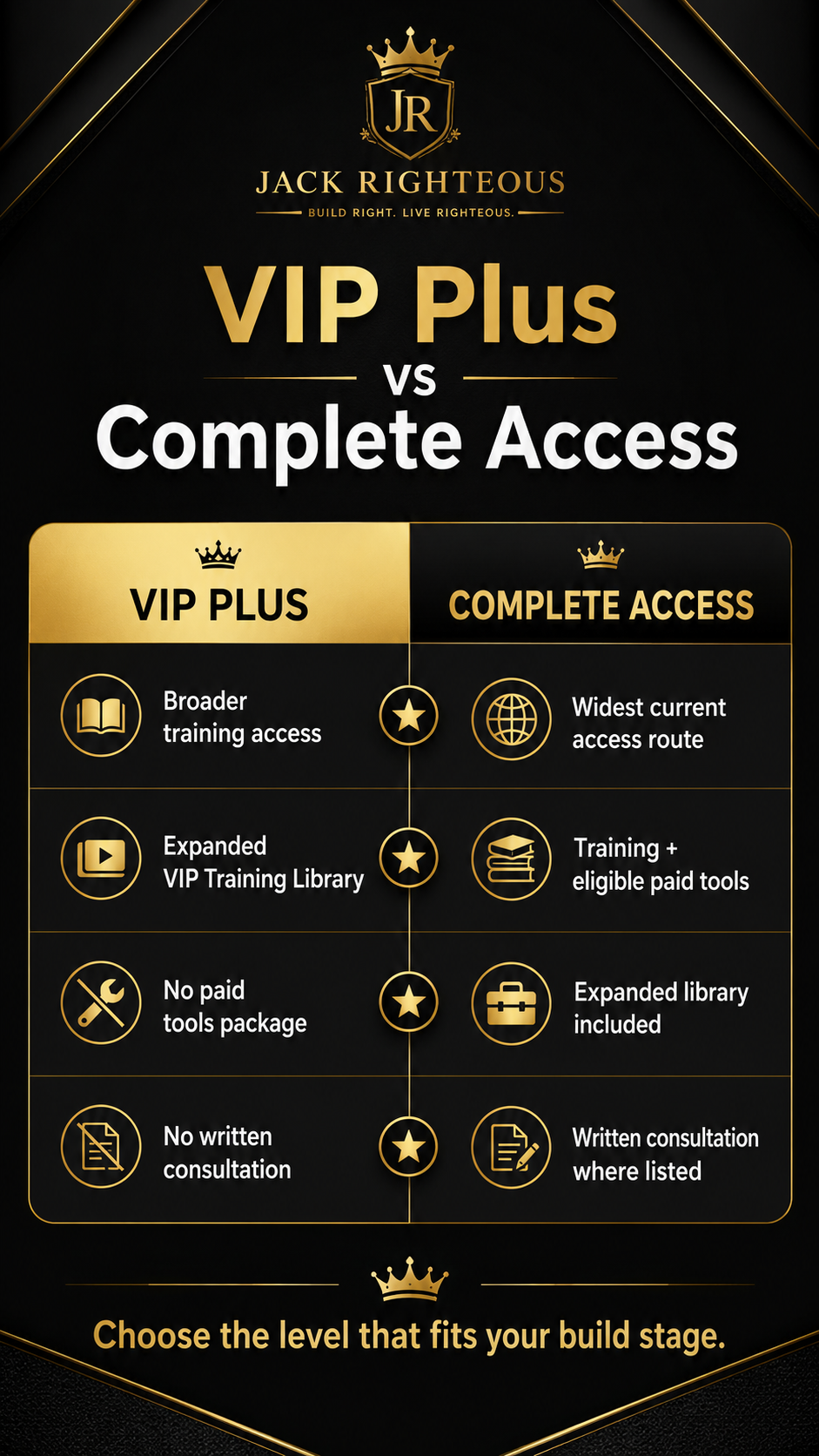 Comparison chart between VIP Plus and Complete Access plans with Jack Righteous branding.