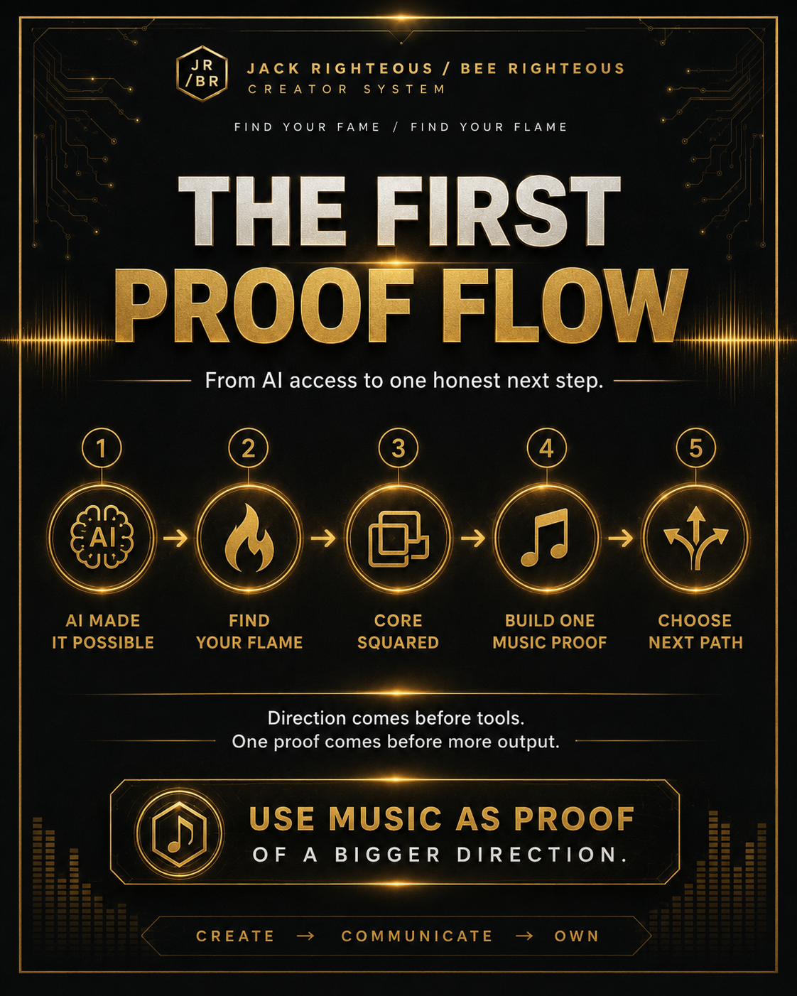 Promotional graphic for 'The First Proof Flow' with step-by-step guide on a black background.