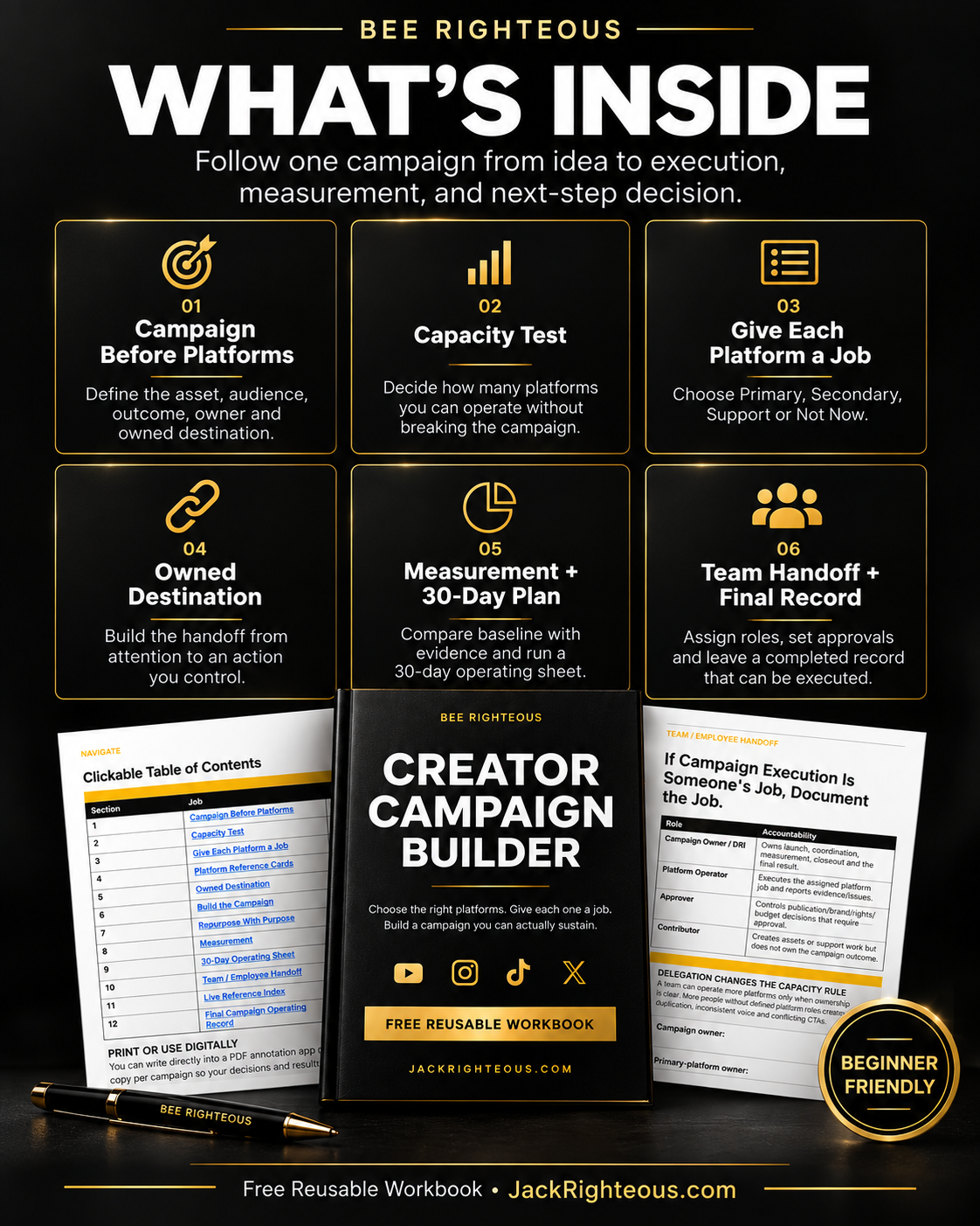 Creator Campaign Builder contents overview with campaign planning, capacity, platform roles, measurement and final record