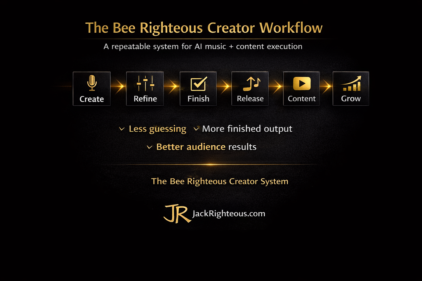Bee Righteous™ Complete Creator Training Bundle
