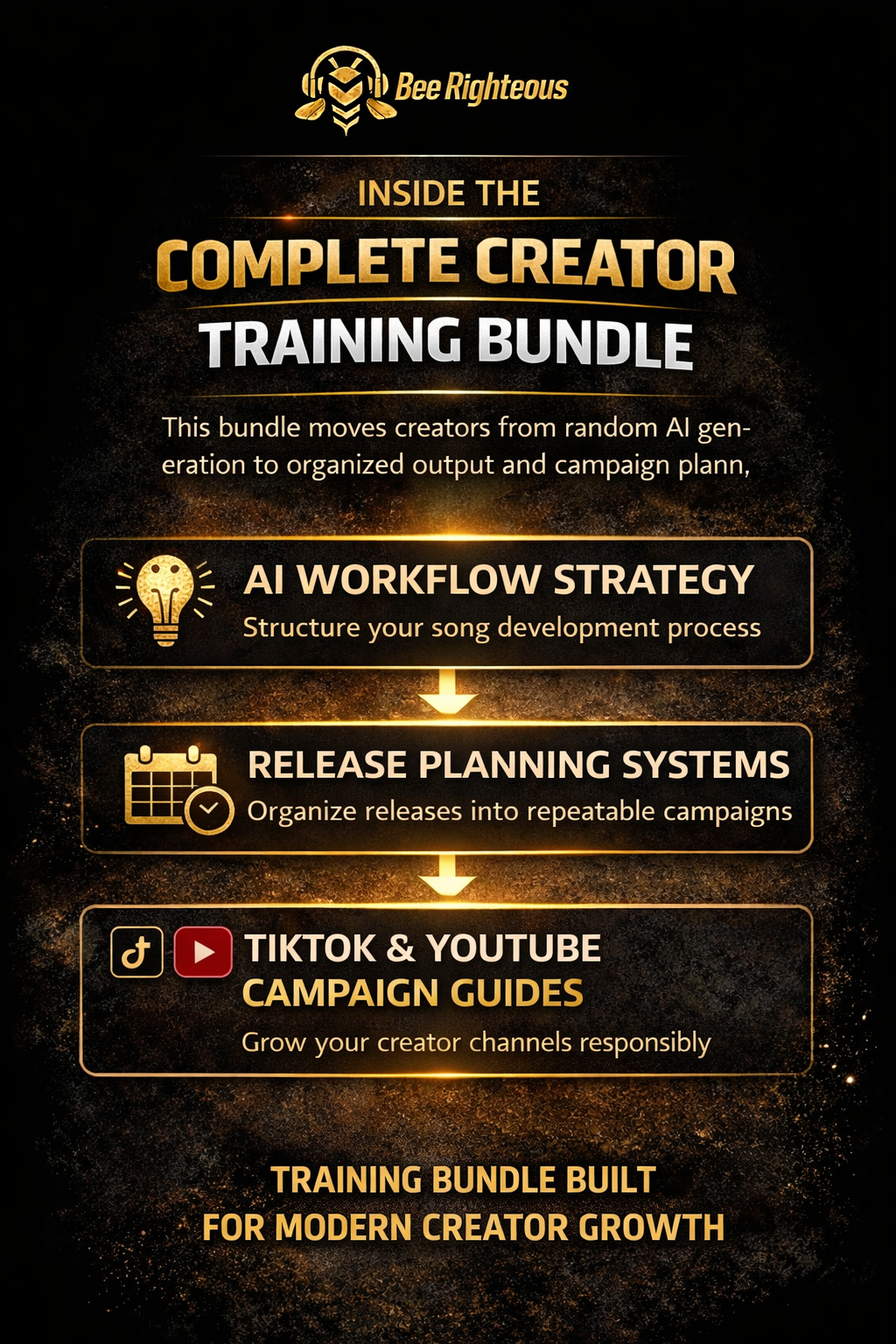Promotional graphic for a 'Complete Creator Training Bundle' by Bee Righteous on a dark background.