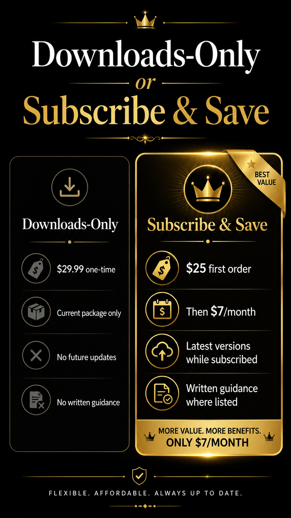 Promotional graphic comparing 'Downloads-Only' and 'Subscribe & Save' options with gold text and icons on a black background.