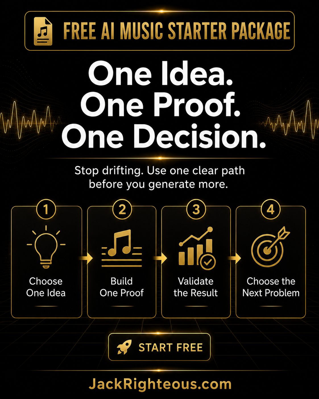 Promotional graphic for a free AI music starter package with steps and branding.