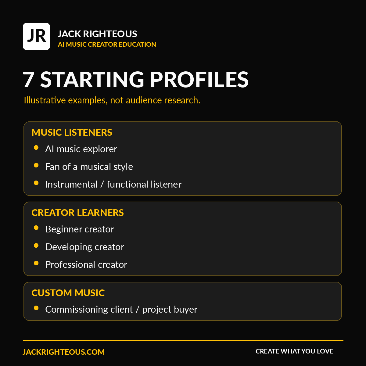 Seven illustrative music audience profiles: three listener examples, three creator learners, and one music client.