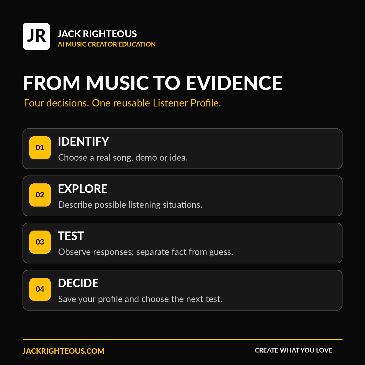 Music Audience Profiles four step process: identify music, explore listeners, test, decide.