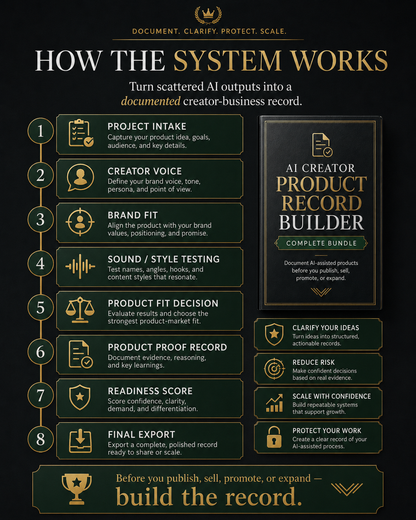 AI Creator Product Record Builder workflow for documenting a product from idea through decisions and updates