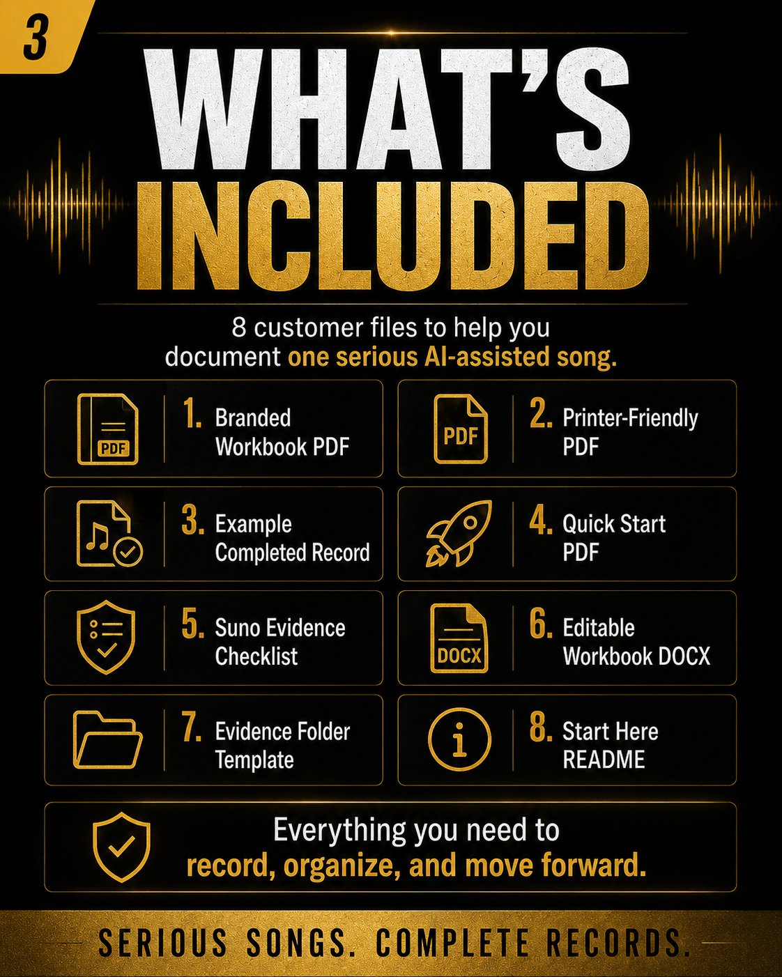 AI Music Proof Record package showing the included files for documenting an AI-assisted song