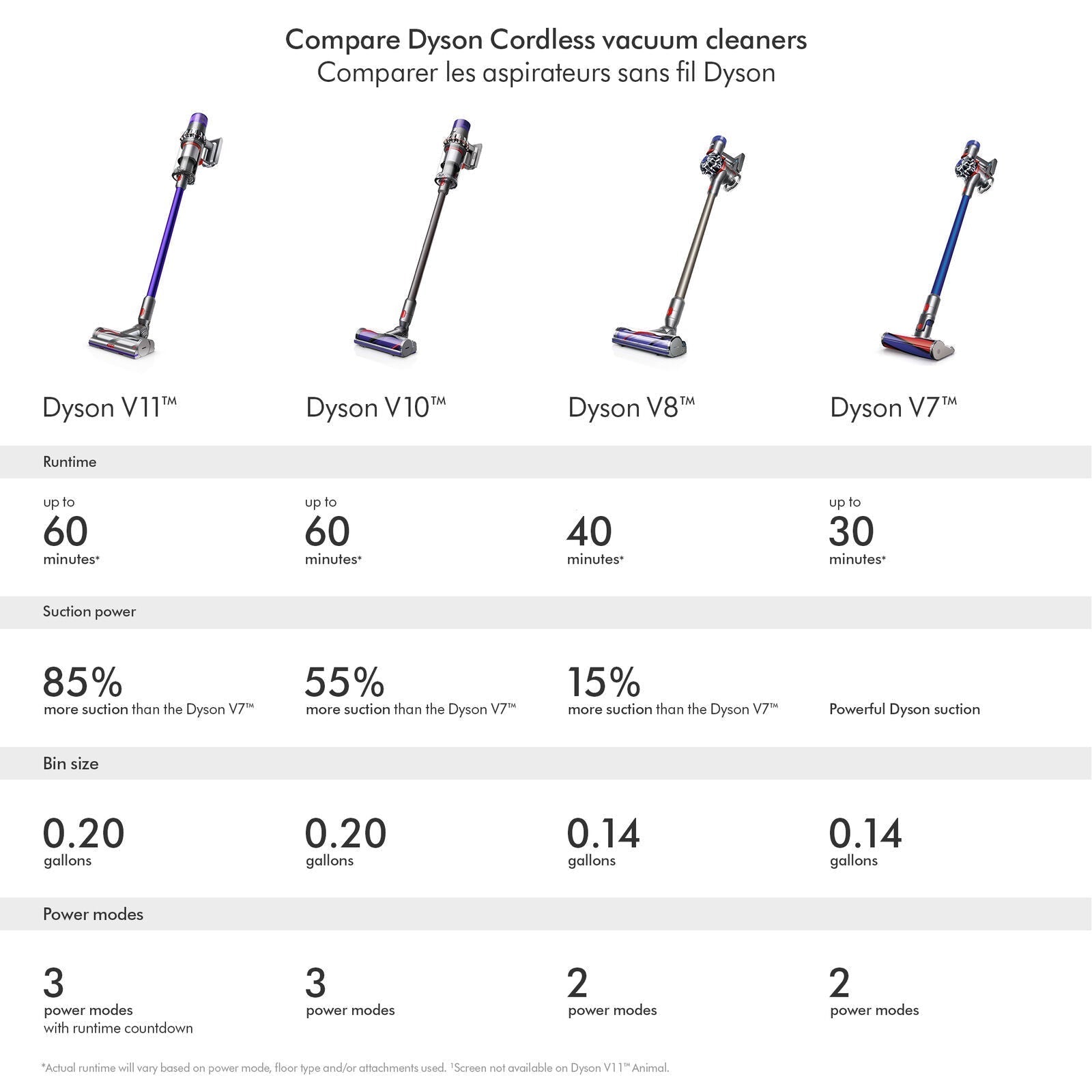 Aspirateur Dyson V10B sans - fil - remis à neuf par Dyson - Jack Righteous