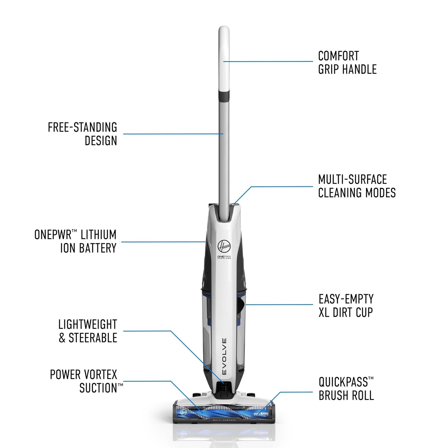 Aspirateur Hoover ONEPWR Evolve - Jack Righteous