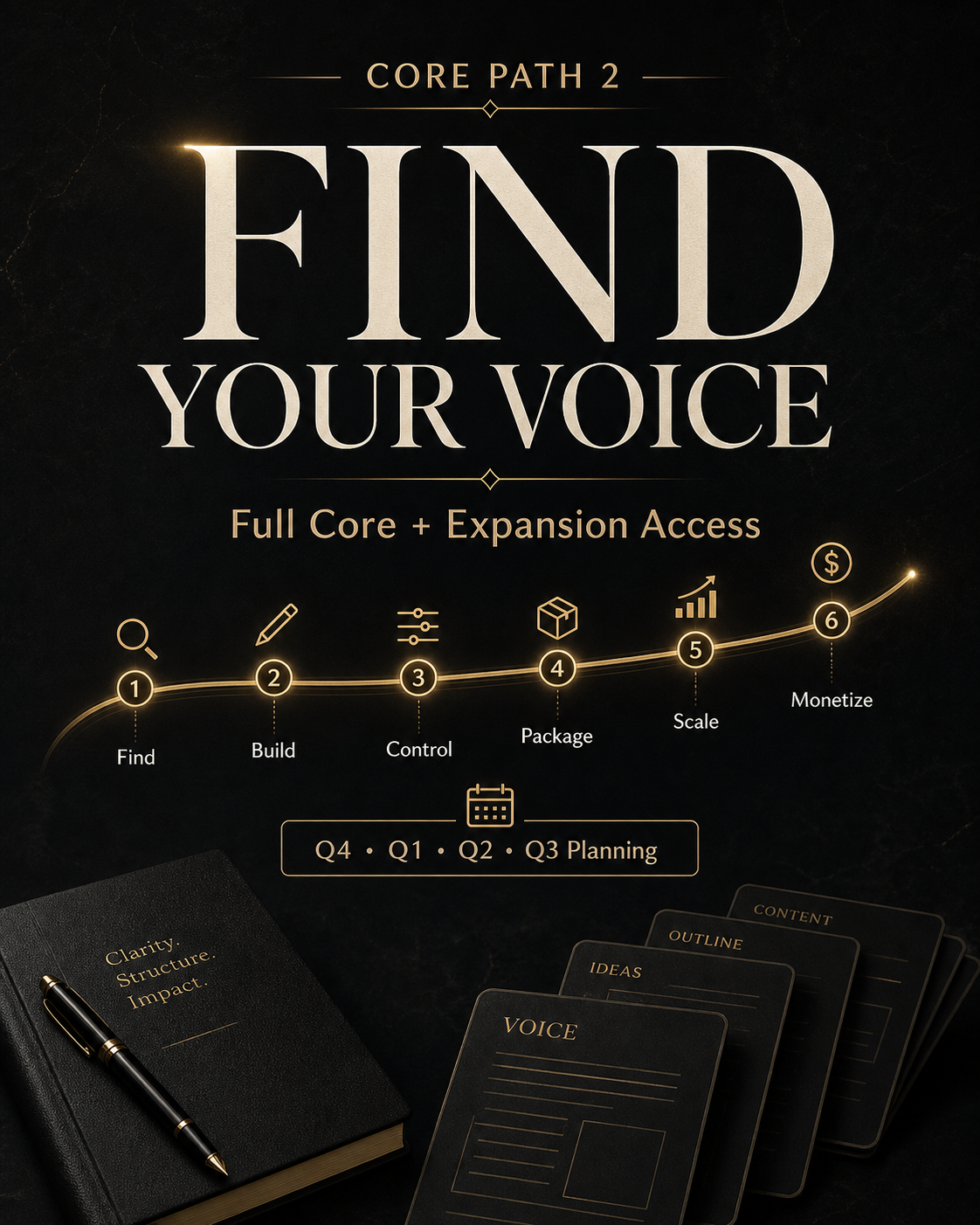 Core Path 2 Find Your Voice for developing creator narration, story, communication and AI-assisted voice workflows