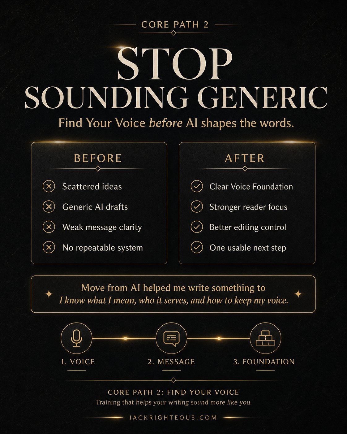 Core Path 2 Find Your Voice overview for developing a more intentional and recognizable creator voice