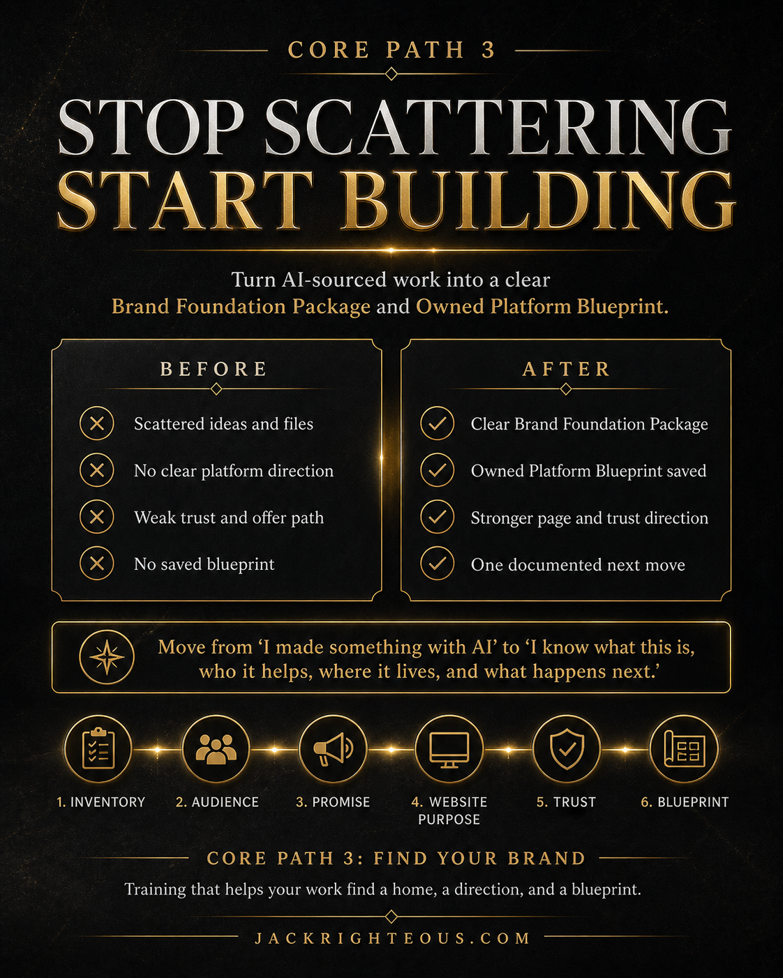 Core Path 3 creator brand workflow for turning ideas into a clear audience-facing identity