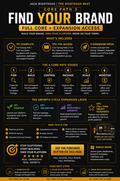 Core Path 3 Find Your Brand overview for building a consistent creator identity and brand system