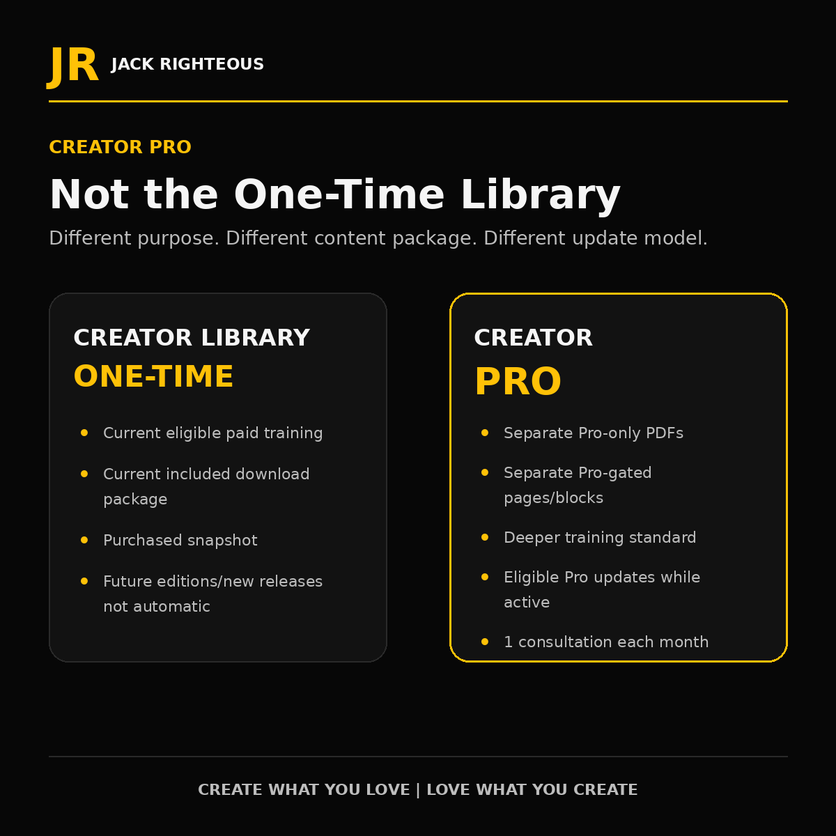 Creator Pro compared with the Creator Library One-Time offer