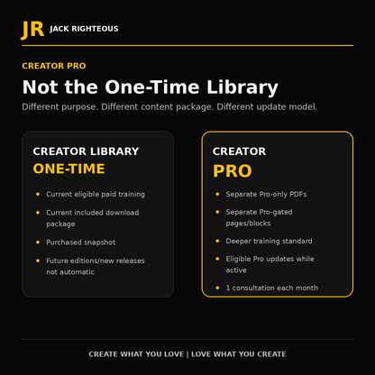 Creator Pro compared with the Creator Library One-Time offer