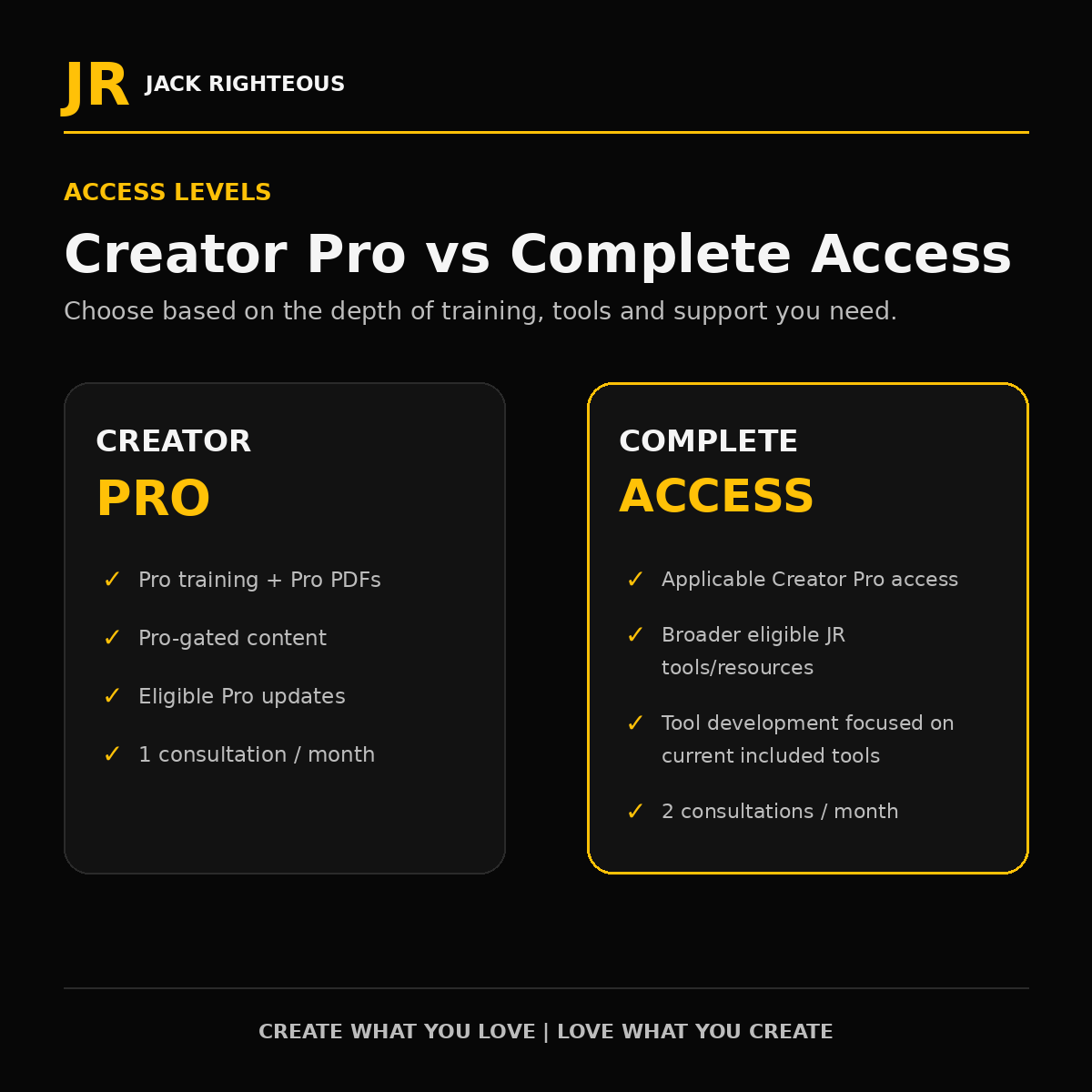 Creator Pro compared with Complete Access