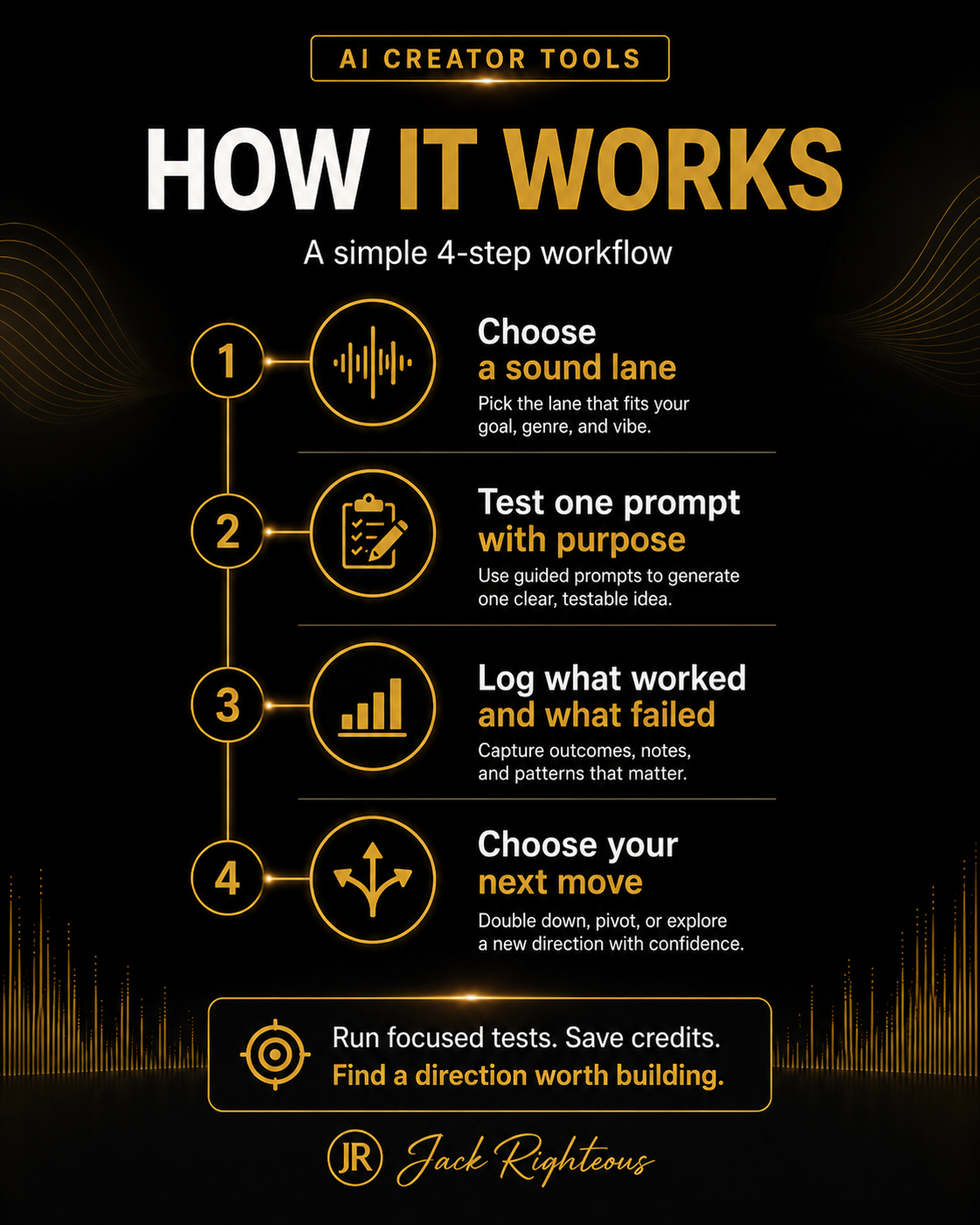 Find Your Sound Starter Engine step-by-step process for developing AI music direction
