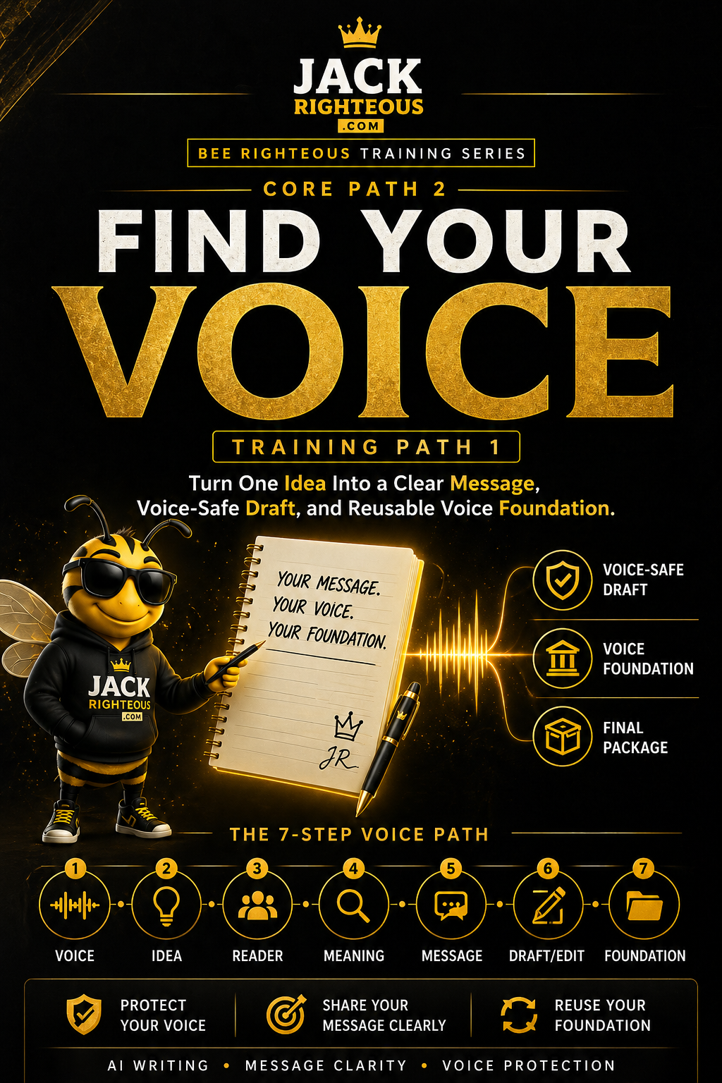 Find Your Voice workflow for shaping creator voice, delivery, story and audience connection