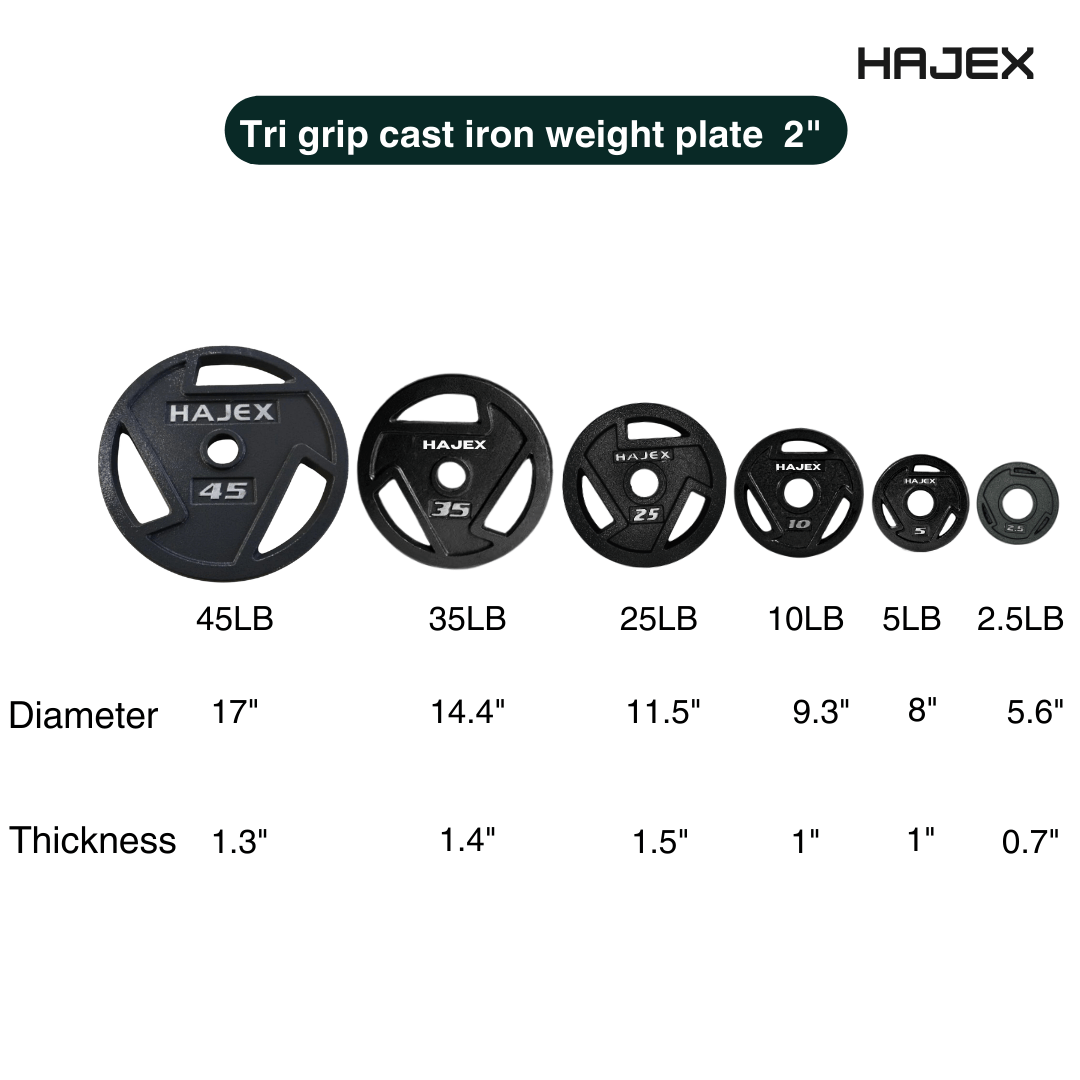 HAJEX Tri Grip Cast Iron Weight Plates - Jack Righteous