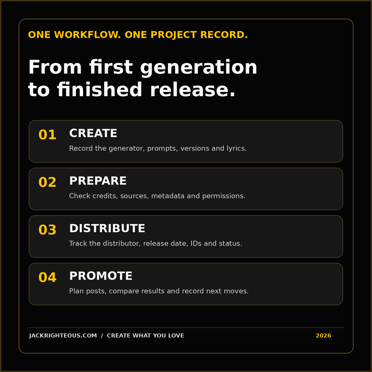 Generator to distribution in four steps: create, prepare rights records, distribute and promote AI-generated music.