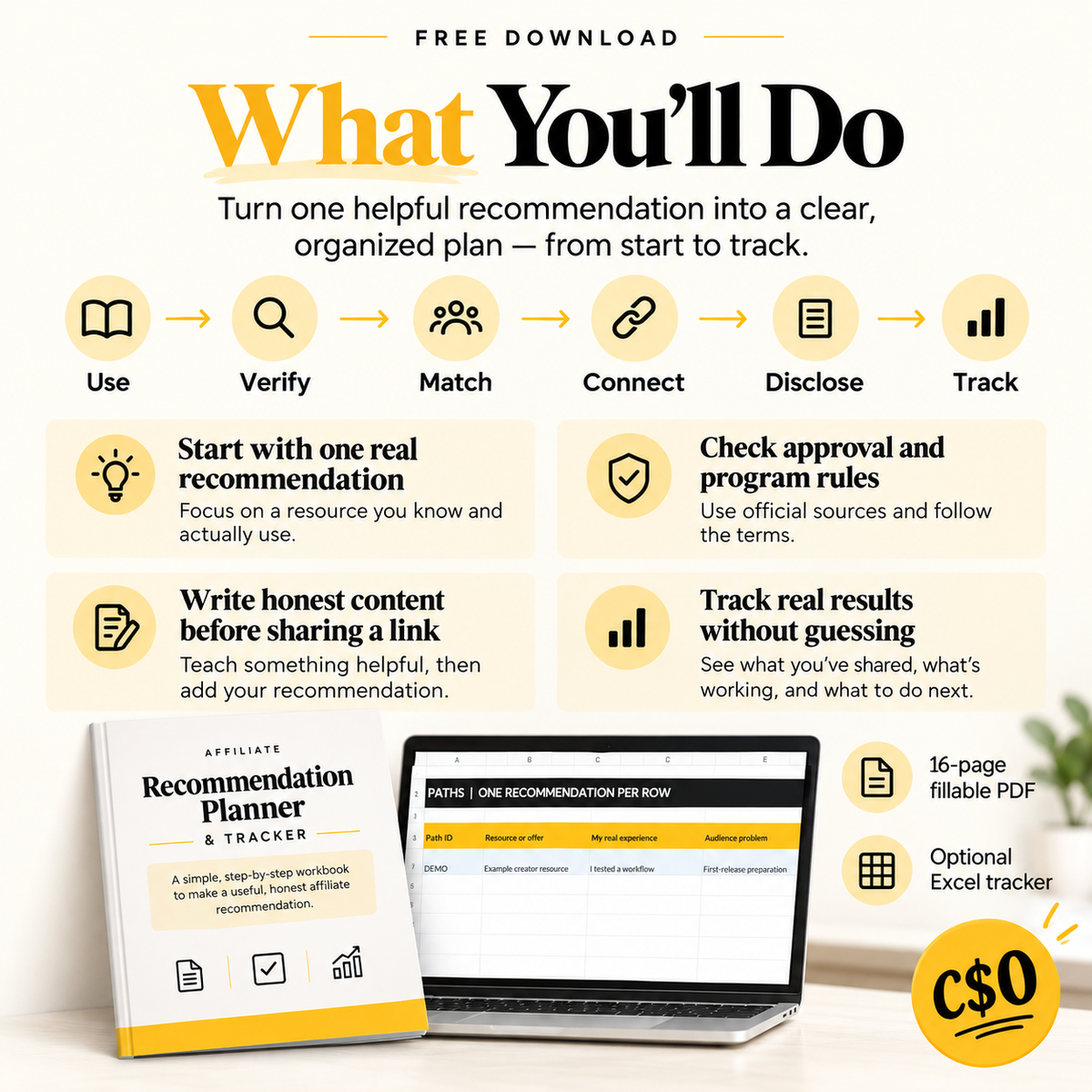 The six-step responsible affiliate referral workflow: use, verify, match, connect, disclose, track
