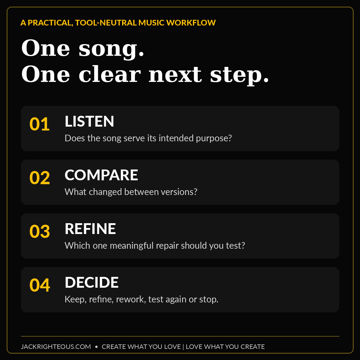 Four-step listening workflow: listen, compare, refine and decide